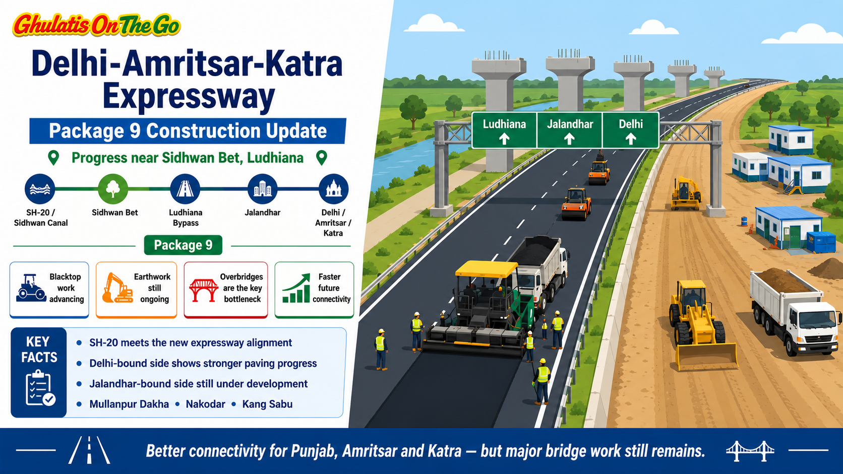 A Ground-Level Look at the Delhi-Amritsar-Katra Expressway's Ludhiana Section